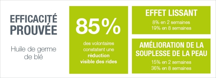 résultats constatés résultats constatés