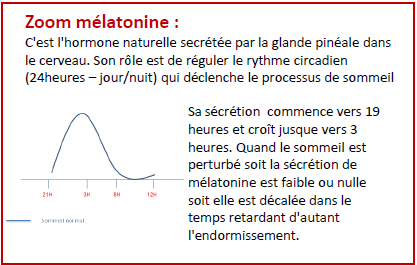 Mélatonine Mélatonine